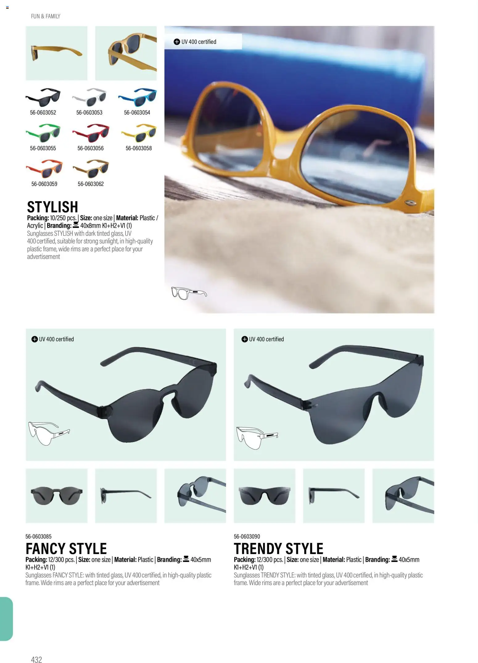 Sapo Giveaways Promotion tops – σε ισχύ από 14.01.2026 | Σελίδα: 432