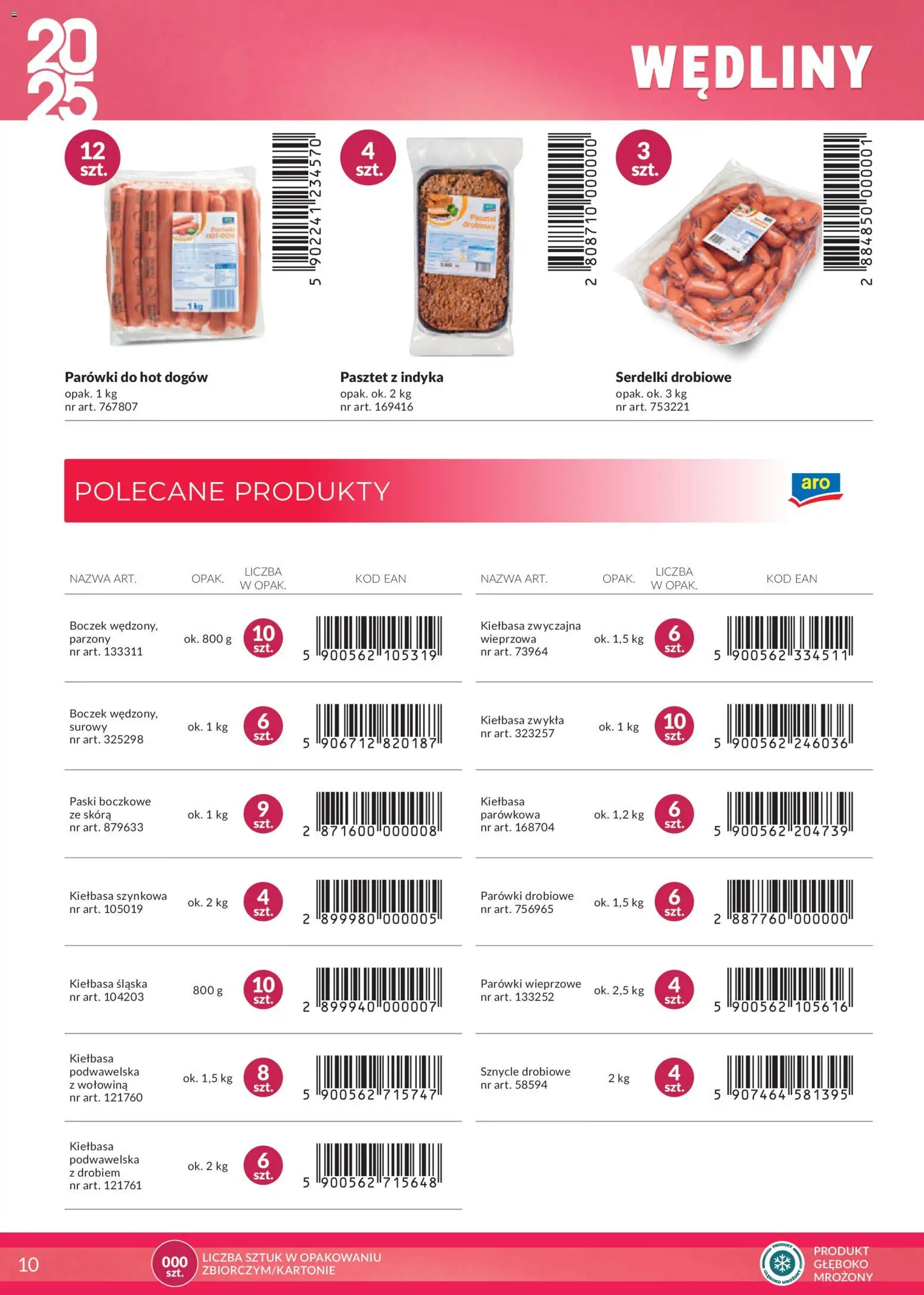 Makro Gazetka - Katalog marki własne dla Twojego sklepu od 28.04.2025 | Strona: 10 | Produkty: Kiełbasa, Pasztet z indyka, Parówki wieprzowe, Wołowina