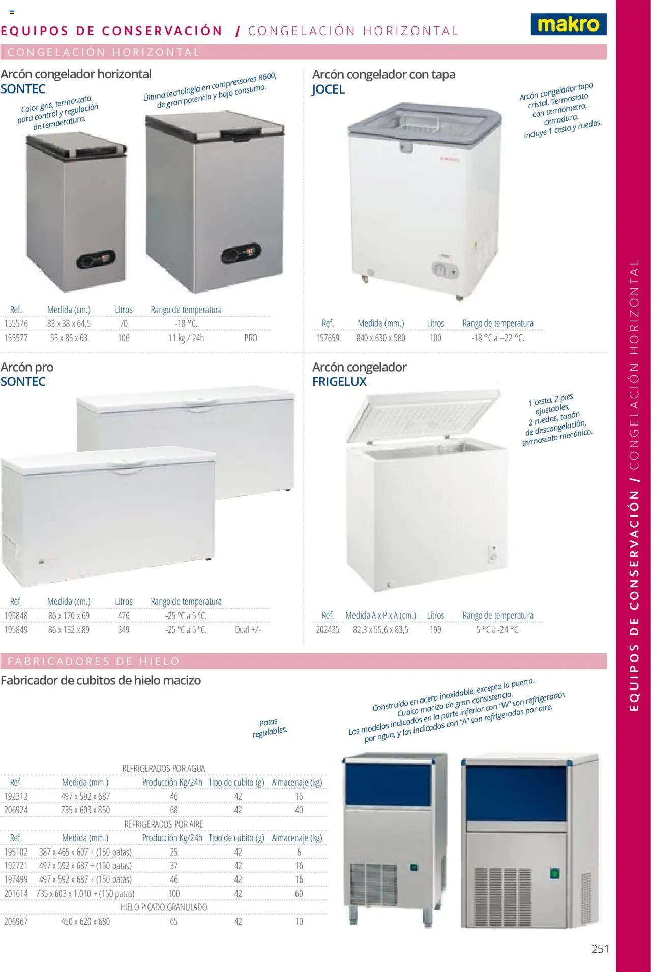 Makro catálogo │ válido desde el 19.06.2024 | Página: 251