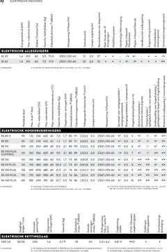 Aveve Gids tuinmachines - Voorbeeld van een folder van Aveve, geldig van 01.03.2026 | Pagina: 42 | Producten: Sandwich, Gewicht