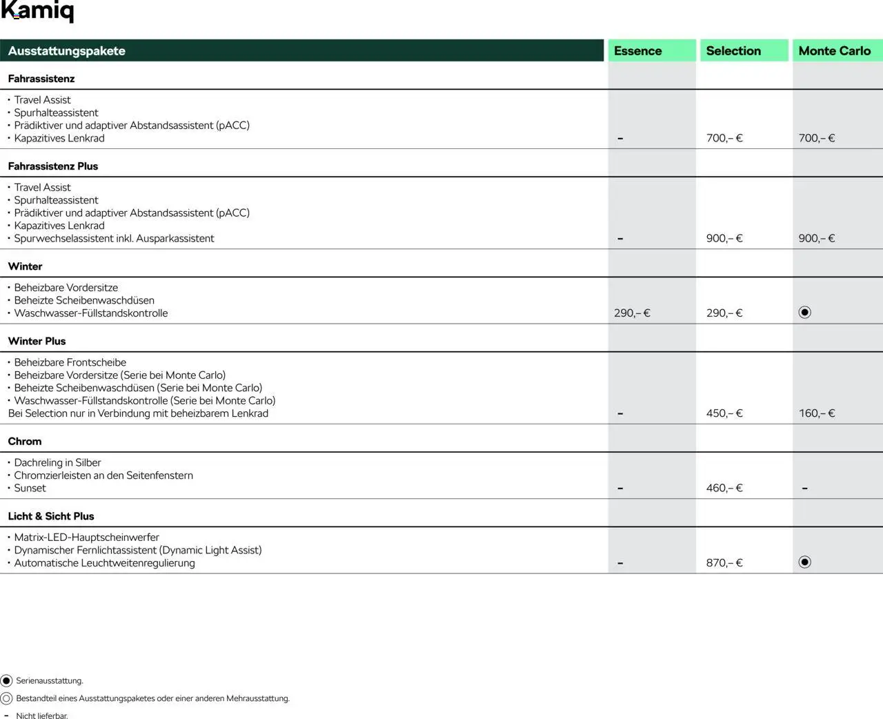 Škoda Kamiq Preisliste – gültig ab 10.09.2025 | Seite: 3