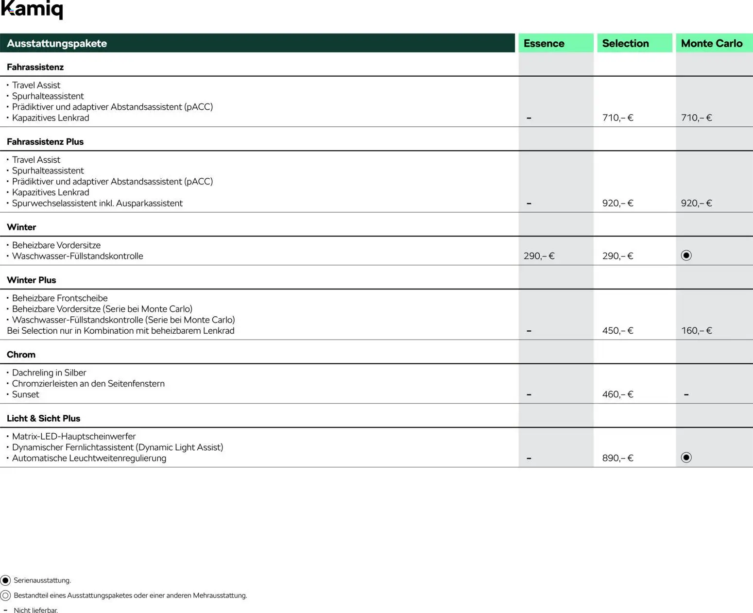 Škoda Kamiq Preisliste – gültig ab 10.09.2025 | Seite: 3
