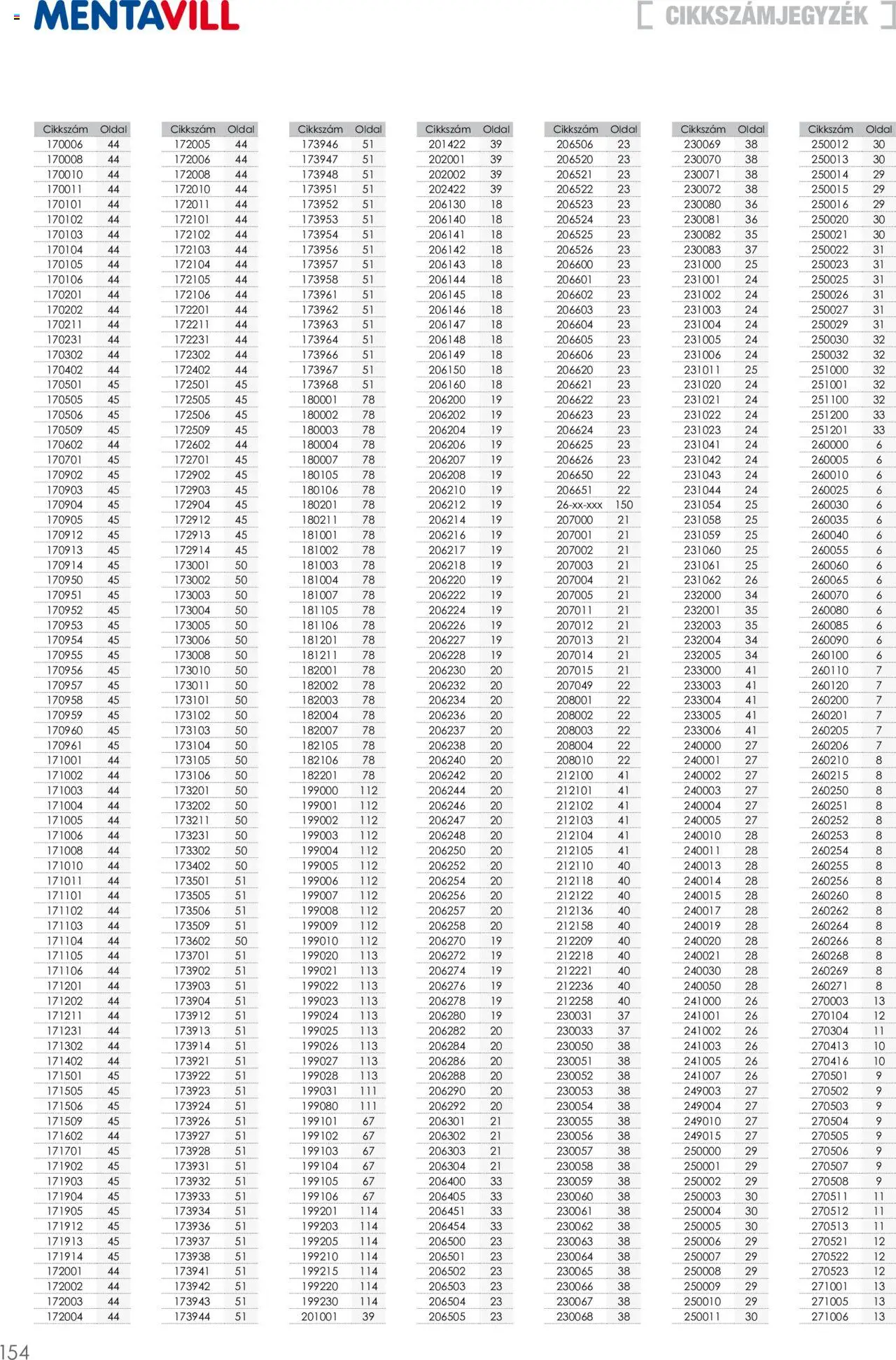 Mentavill akciós ujság - amely érvényes a következő dátumtól: 02.04.2026 | Oldal: 156