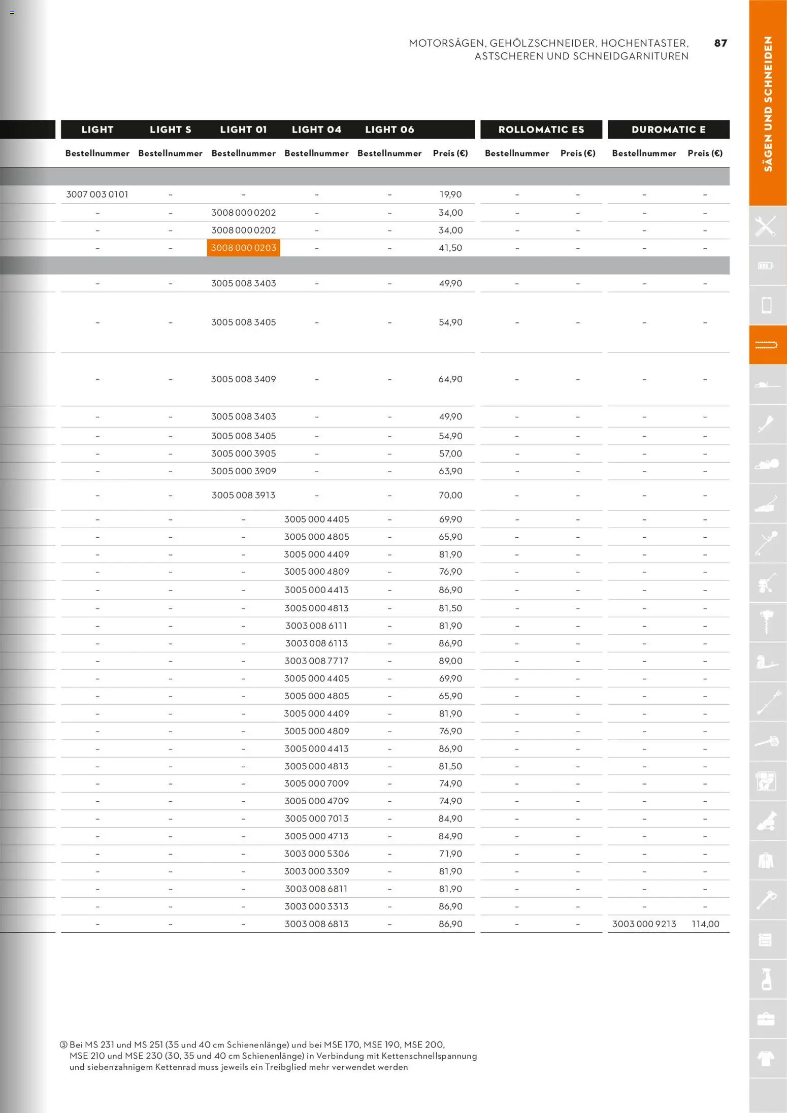 STIHL Katalog – gültig ab 01.01.2026 | Seite: 87