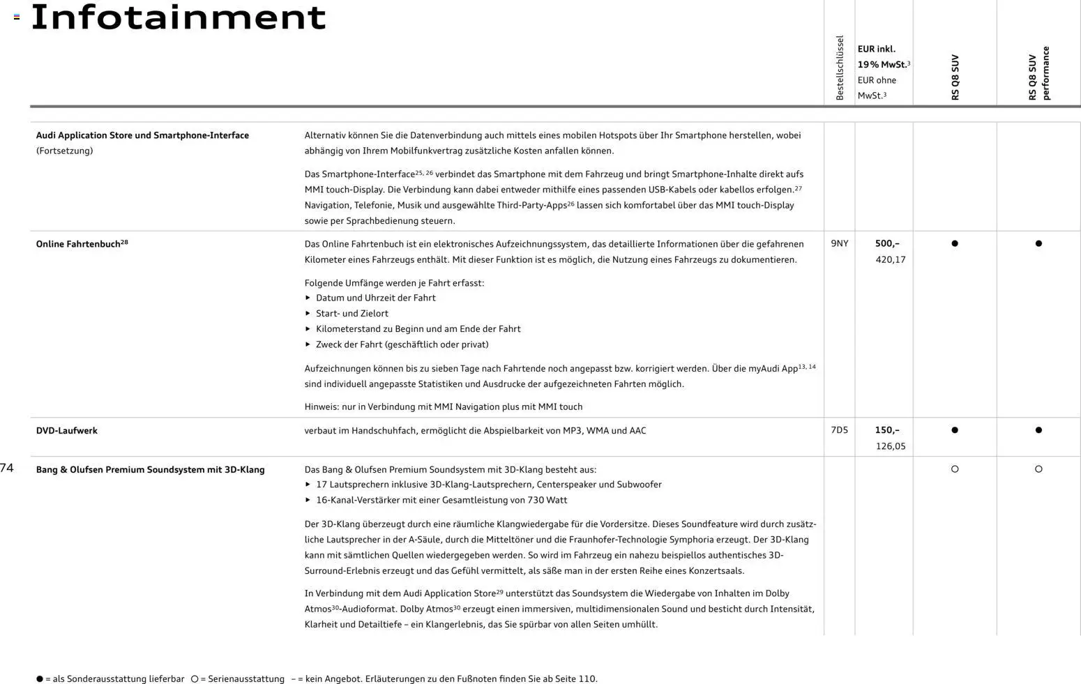 Audi Preisliste RS Q8 SUV/ RS Q8 SUV performance – gültig ab 03.11.2025 | Seite: 74 | Produkte: Lautsprecher, Navigation, Soundsystem, Smartphone