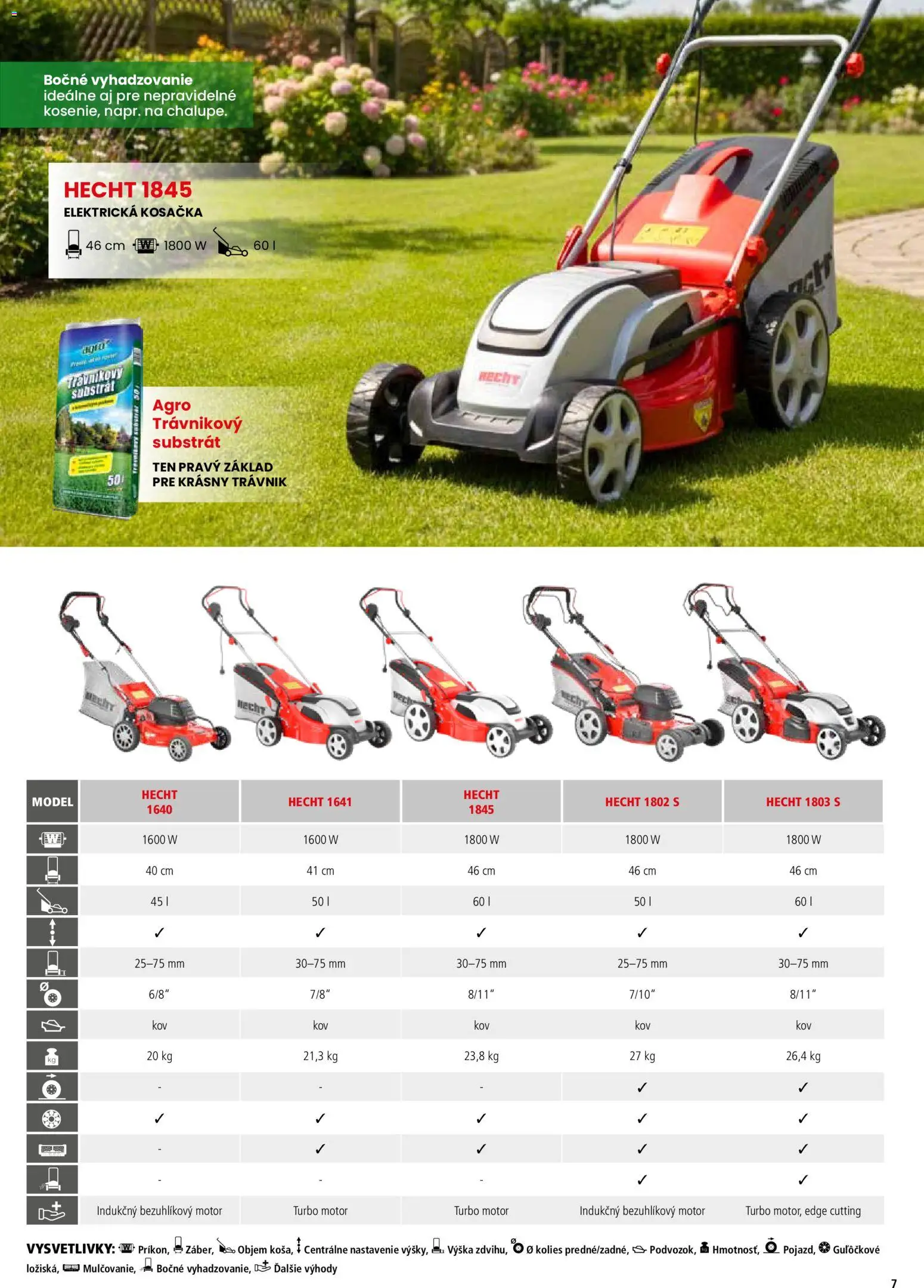 Nové Hecht akcie – leták je platný od 19.02.2026 | Strana: 7 | Produkty: Elektrická kosačka, Kosačka, Substrát