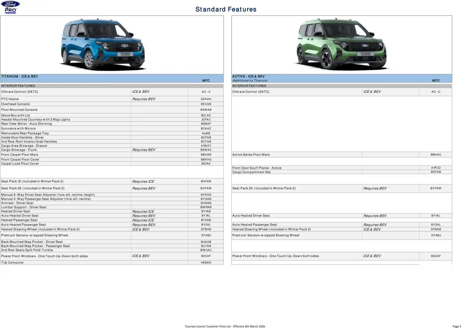 {H1} | Page: 3 | Products: Box, Mirror, Door, Handles
