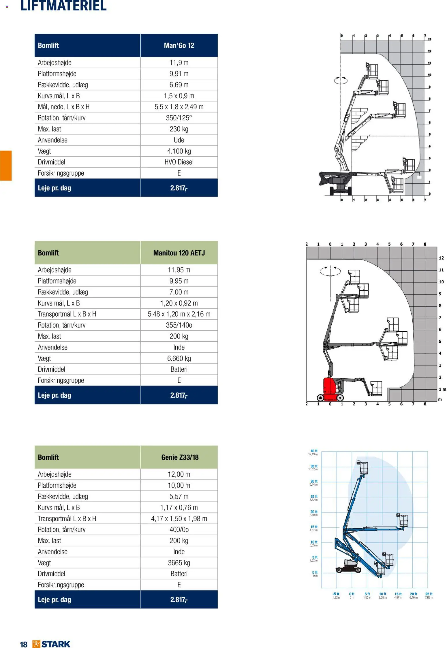 Stark tilbudsavis – gyldig fra 01.01.2026 | Side: 18 | Produkter: Batteri