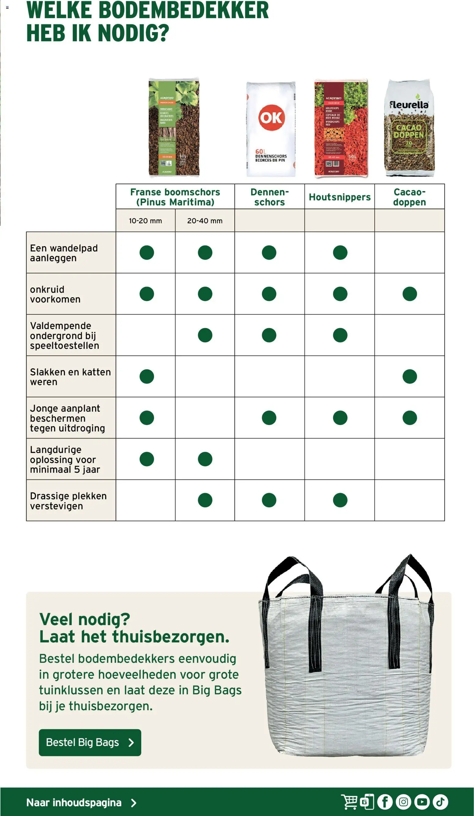 {H1} | Pagina: 37 | Producten: Pin