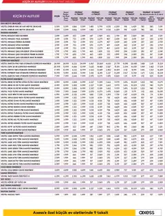 04.11.2025 tarihinden itibaren geçerli olan Vestel kataloğu önizlemesi | Sayfa: 23 | Ürünler: Meyve sıkacağı, Espresso makinesi, Meyve, Öğütücü