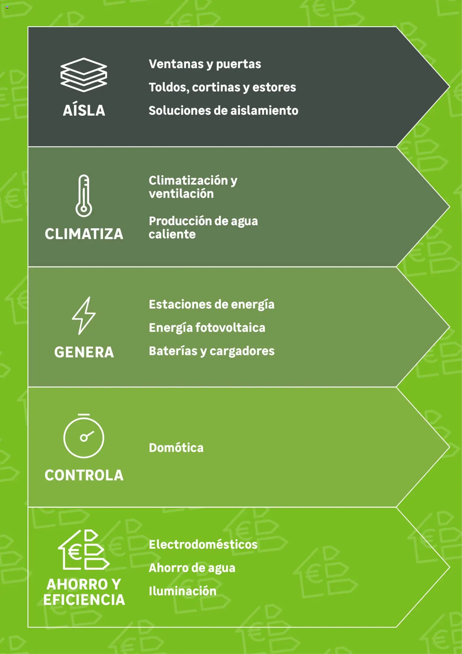 Leroy Merlin catálogo │ válido desde el 03.03.2026 | Página: 3 | Productos: Galette de chaise