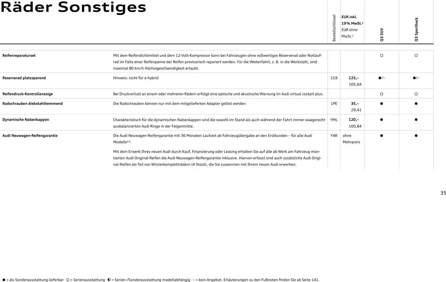 Audi Q3 – gültig ab 29.01.2026 | Seite: 35 | Produkte: Adapter
