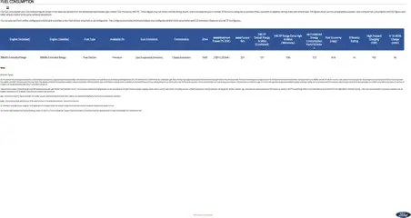 Preview of Ford - All-Electric Ford Mustang Mach-E valid from 03.06.2025 | Page: 6 | Products: Table, Battery