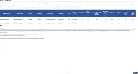 Preview of Ford - All-Electric Ford Mustang Mach-E valid from 03.09.2025 | Page: 6 | Products: Table, Battery