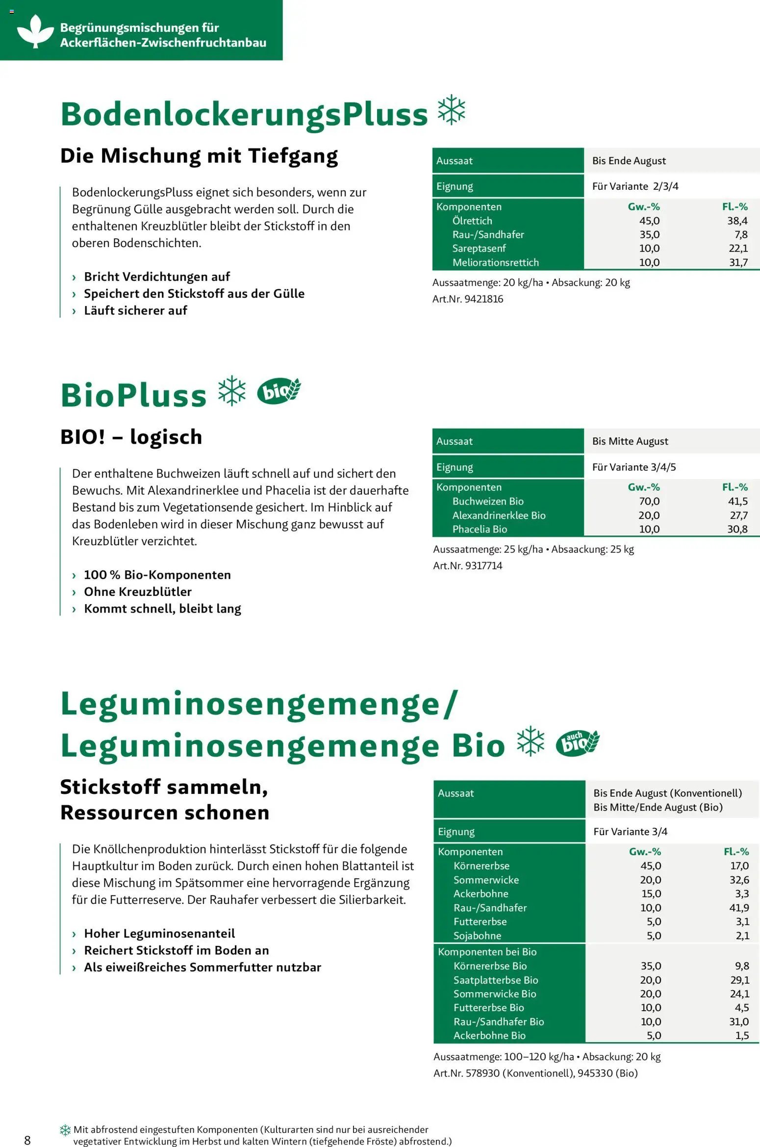 Lagerhaus Zwischenfrüchte und Begrünungen 2026 gültig ab 26.03.2026 | Seite: 8