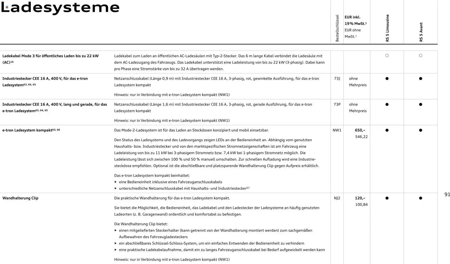 Audi RS 5 Limousine / RS 5 Avant – gültig ab 01.04.2026 | Seite: 91 | Produkte: Kabel, Steckdose, Ladekabel