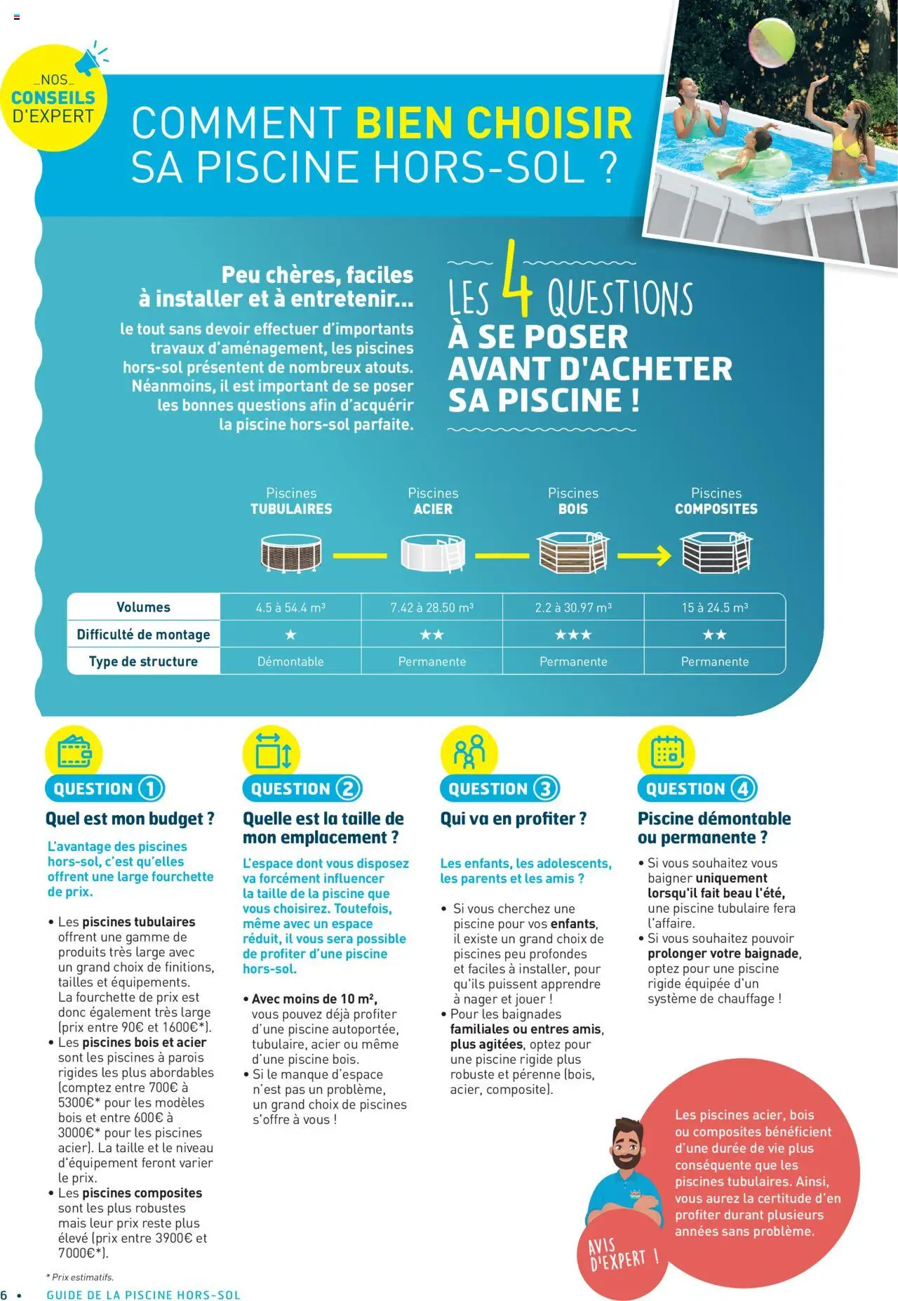 {H1} | Page: 6 | Produits: Mais