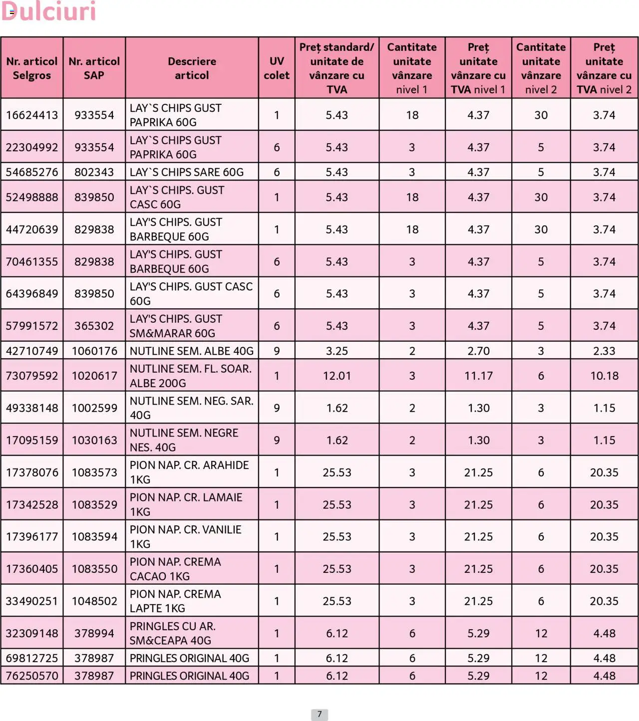 Catalog Selgros - Prețuri Cascadă – valabil de la 01.08.2025 | Pagină: 7 | Produse: Lapte, Cacao, Sare, Lămâie