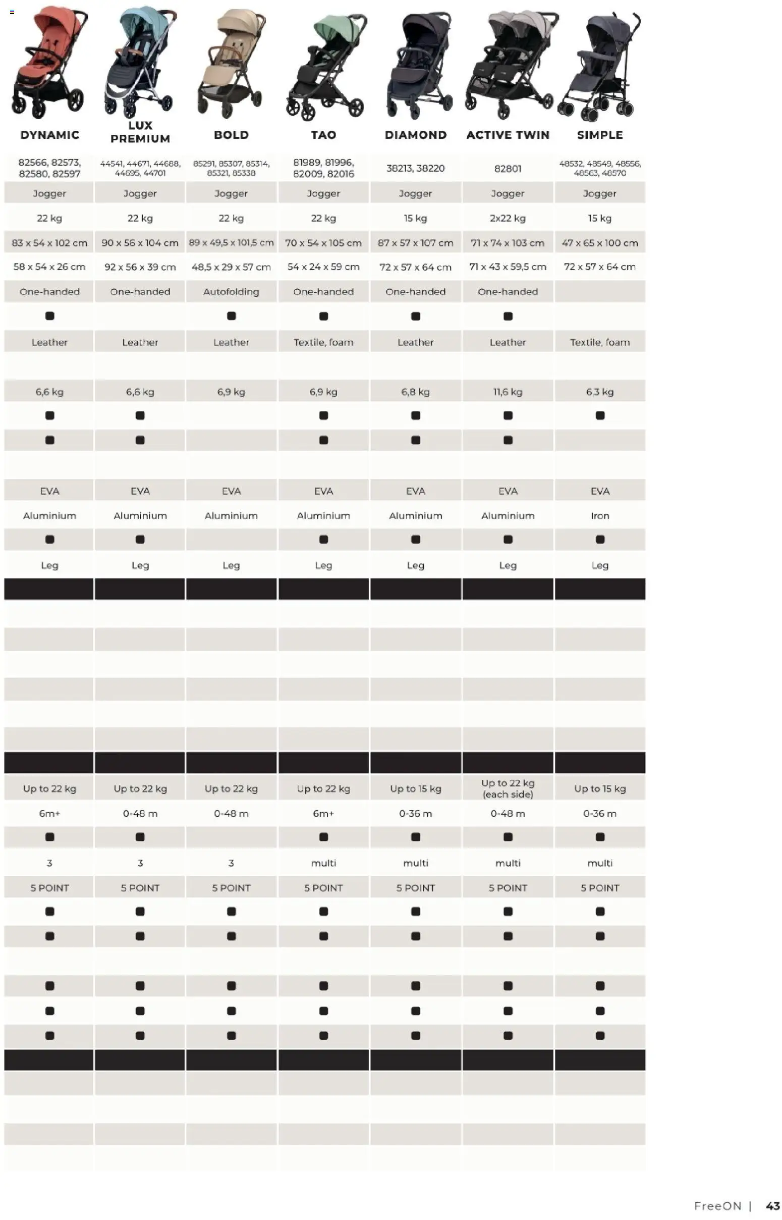 Baby Center katalog | vrijedi od 06.03.2026 | Stranica: 43