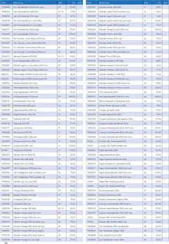 Lyreco - erbjudanden - Förhandsvisning av reklamblad från butik Lyreco aktuell från 26.01.2026 | Sida: 34