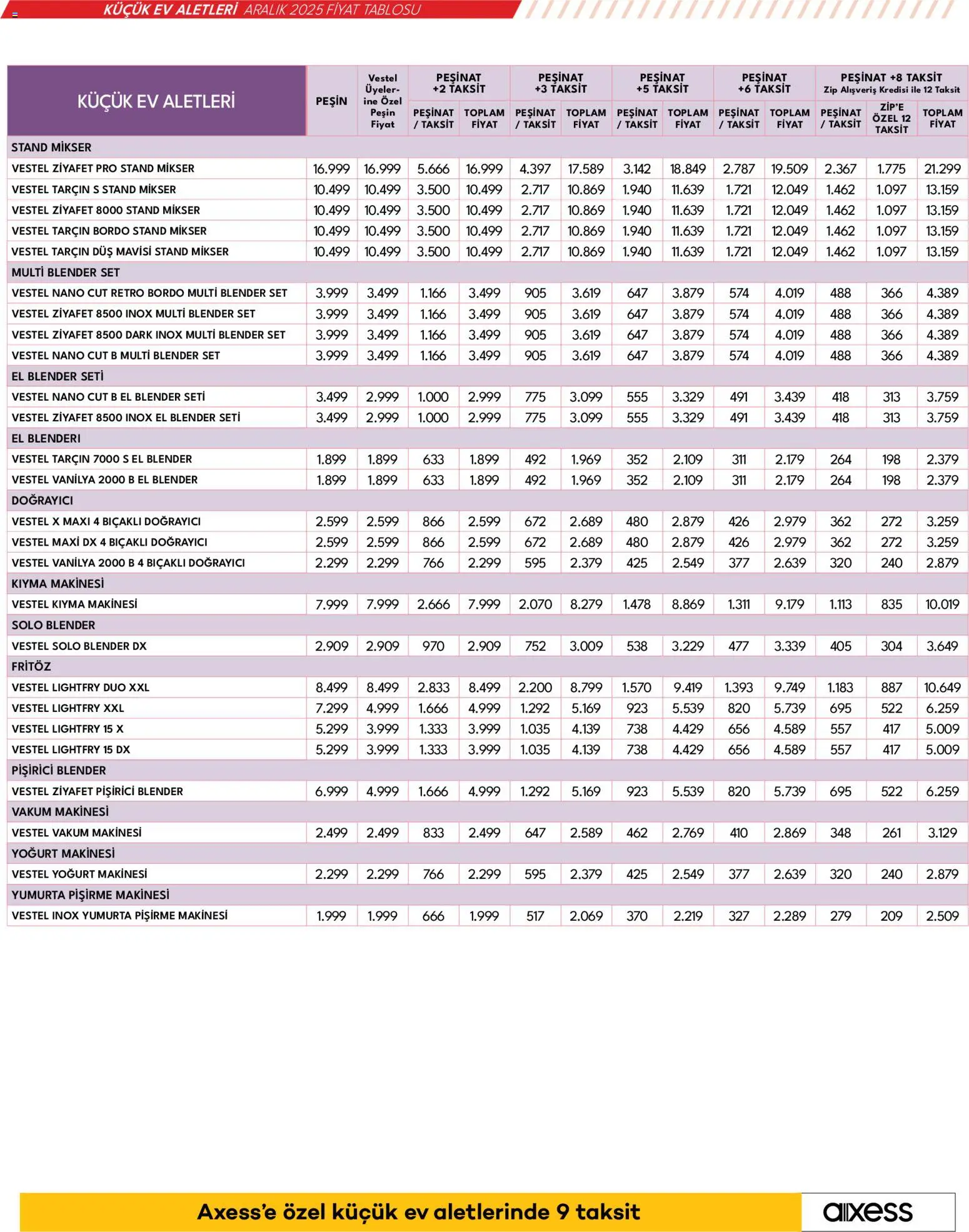 Vestel Küçük Ev Aletleri - 03.12.2025 tarihinden itibaren geçerlidir | Sayfa: 22 | Ürünler: Fritöz, Blender, Duş, Yumurta