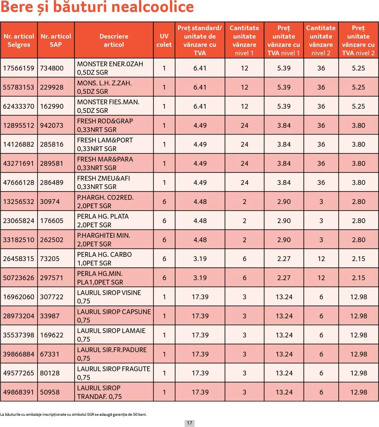 Catalog Selgros - Prețuri Cascadă – valabil de la 01.07.2025 | Pagină: 17 | Produse: Bere, Sirop, Lămâie