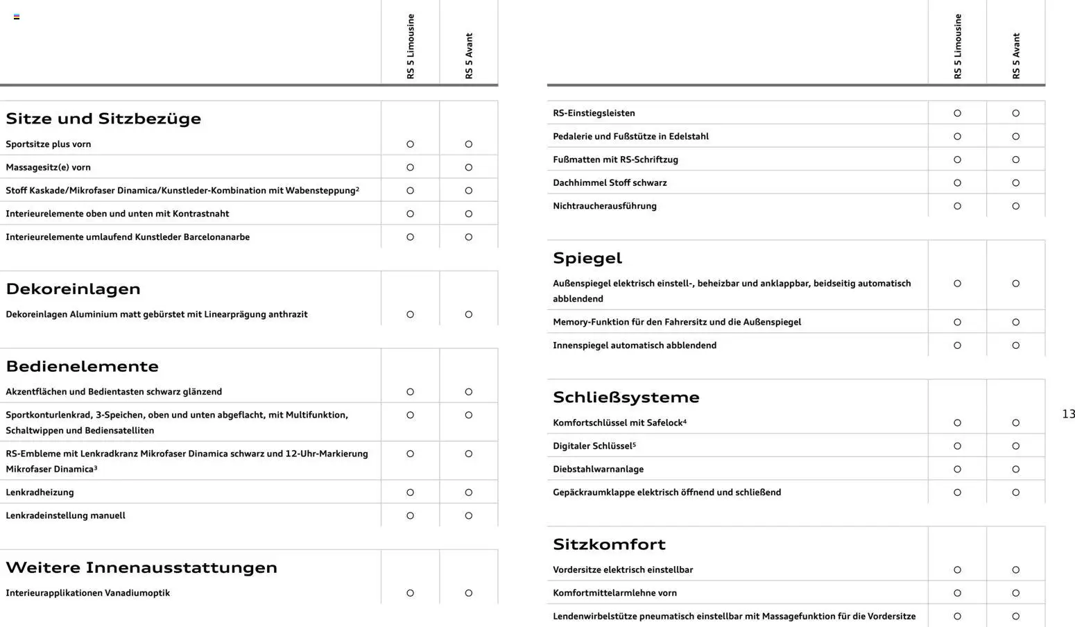 Audi RS 5 Limousine / RS 5 Avant – gültig ab 01.04.2026 | Seite: 13 | Produkte: Spiegel