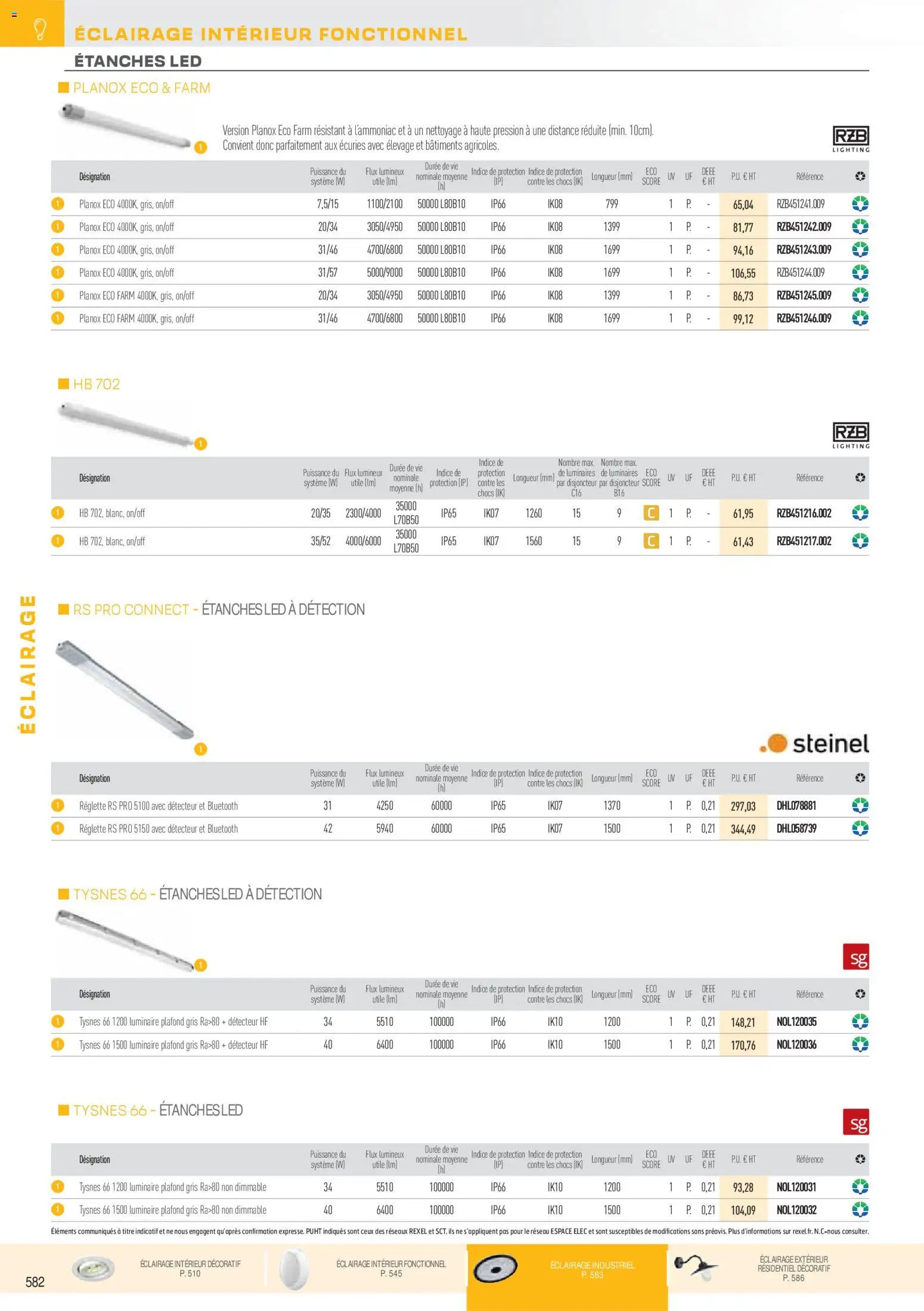 {H1} | Page: 74 | Produits: Disjoncteur, Store