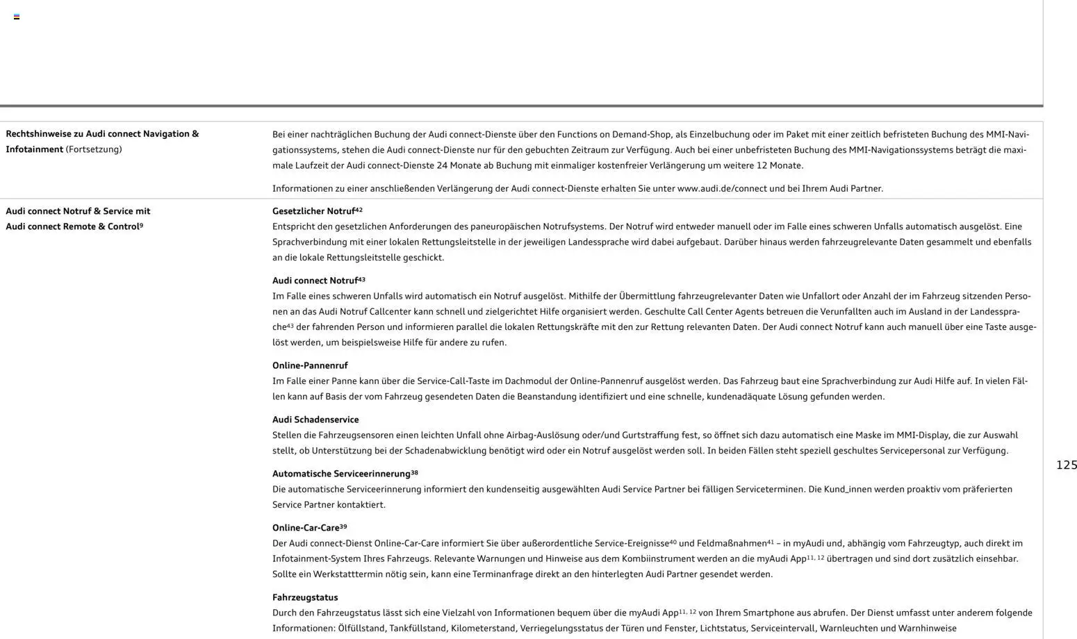 Audi Q7 – gültig ab 28.10.2025 | Seite: 125 | Produkte: Navigation, Maske, Smartphone