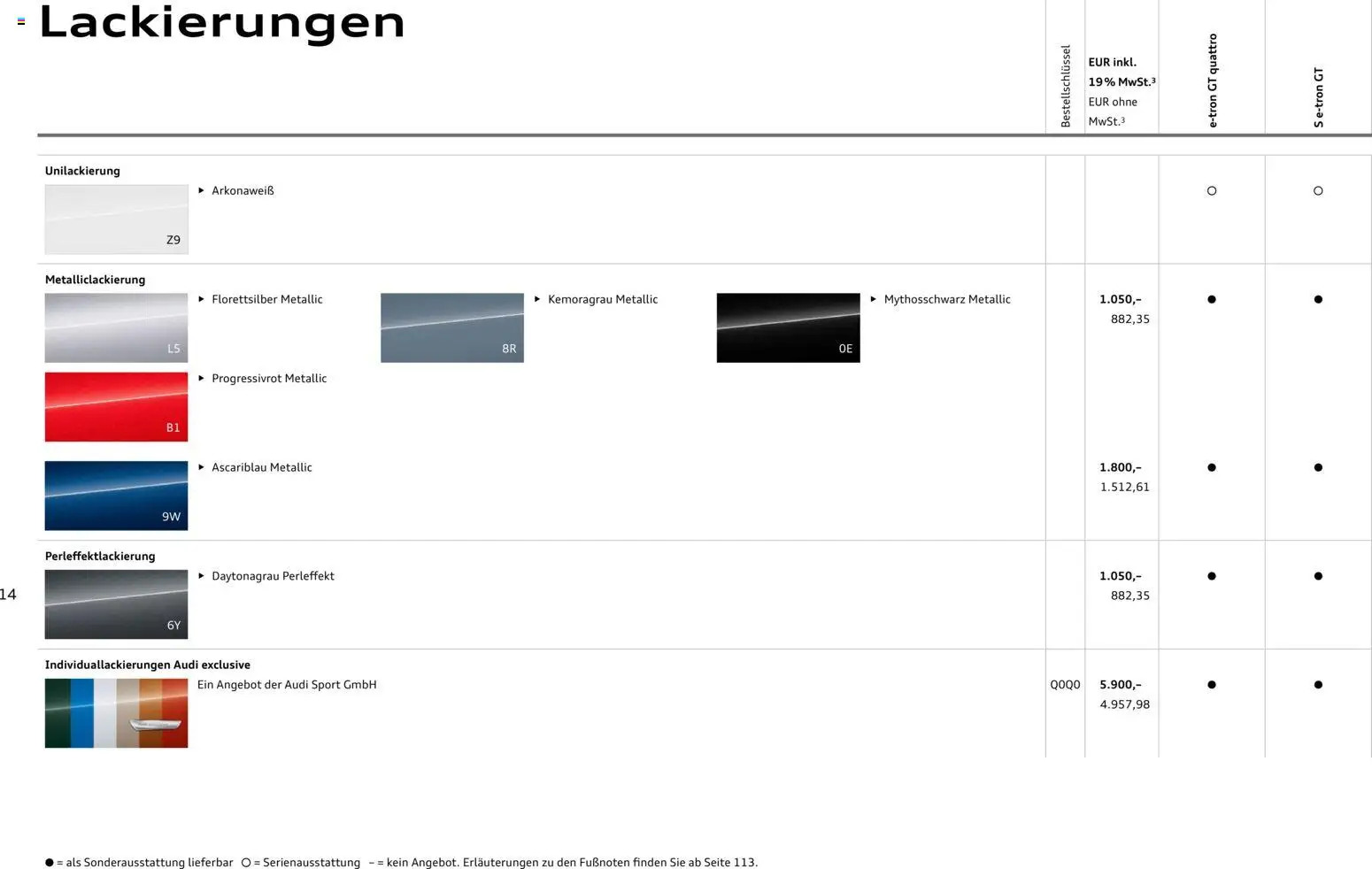 Audi e-tron GT – gültig ab 28.10.2025 | Seite: 14