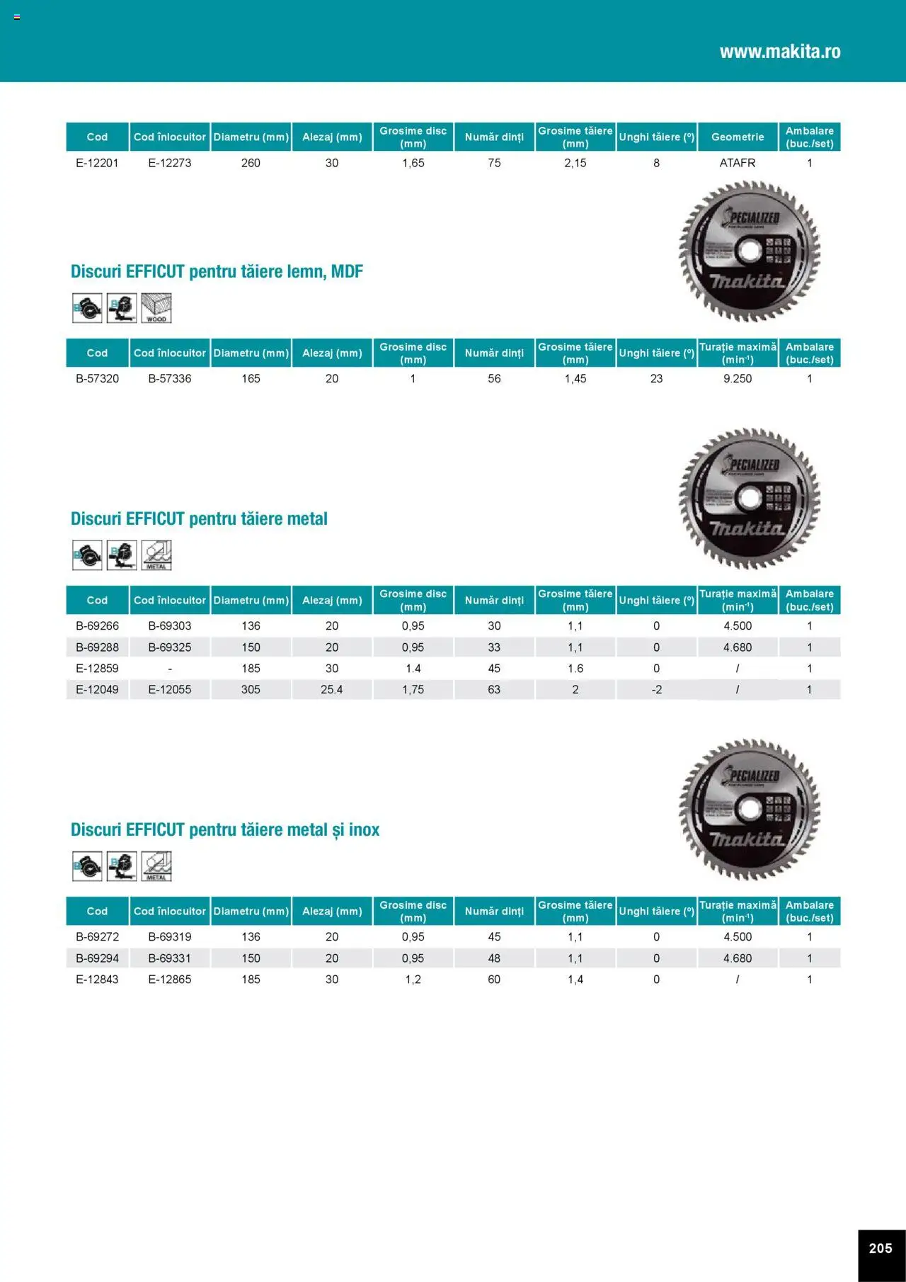 Noul catalog Makita – valabil de la 01.04.2025 | Pagină: 205 | Produse: Disc