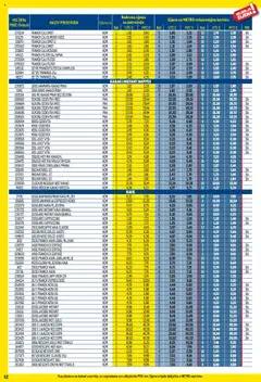 Metro katalog | vrijedi od 01.08.2025 | Stranica: 52