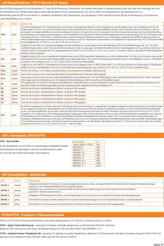 Lagerhaus Genol - Produkt- übersicht ab 03.12.2025 gültig | Seite: 47 | Produkte: Gewicht, Öl