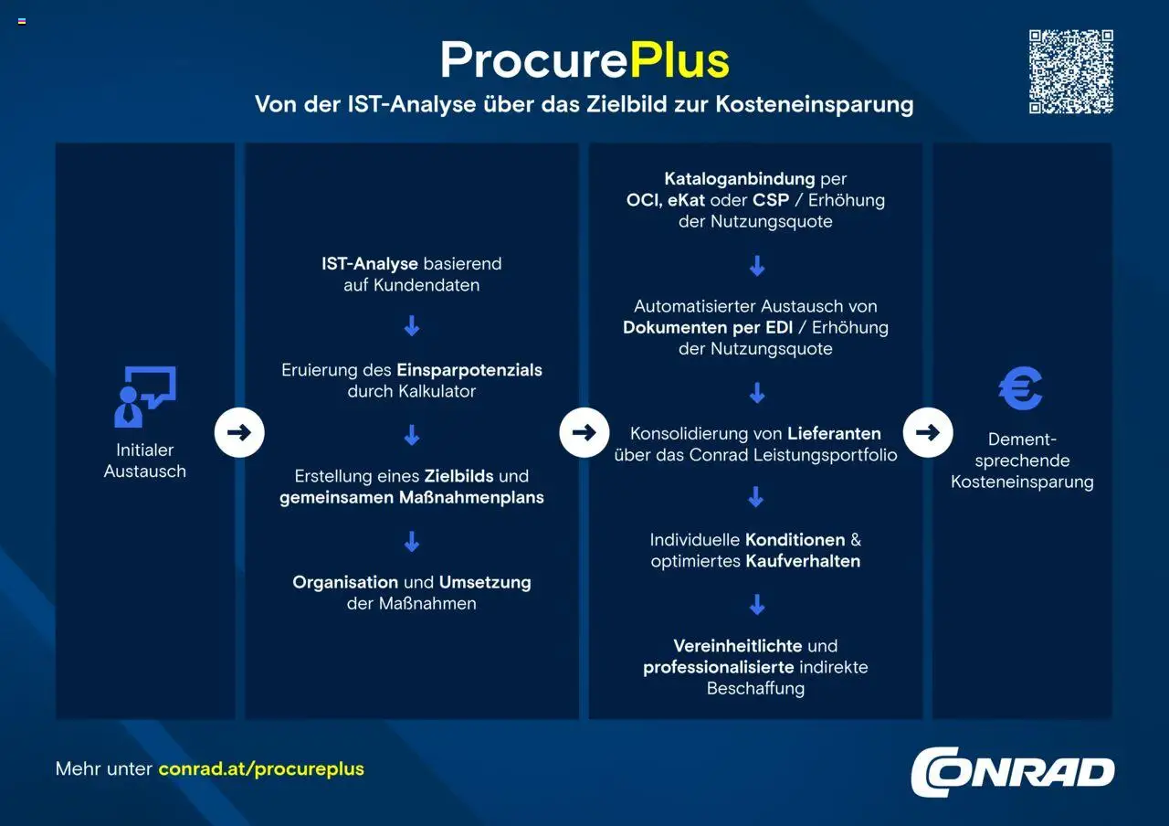 Conrad ProcurePlus gültig ab 13.03.2025 | Seite: 2