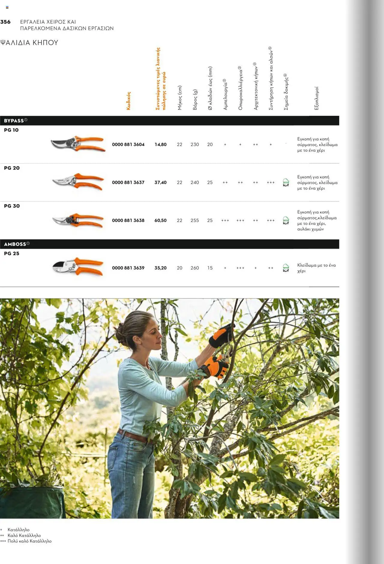Stihl Κατάλογος 2025 – σε ισχύ από 13.01.2025 | Σελίδα: 356