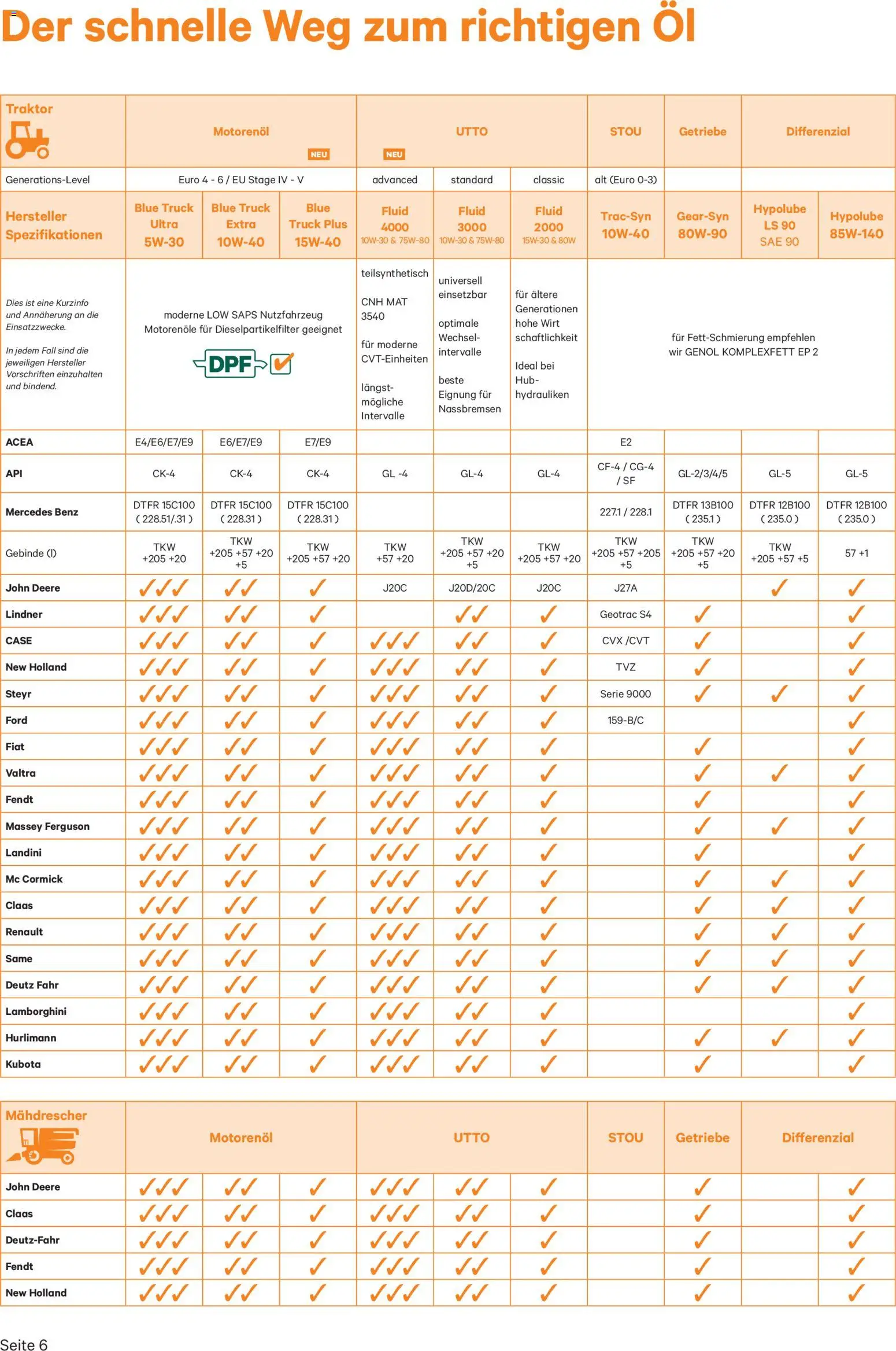 Lagerhaus Genol - Produkt- übersicht gültig ab 03.12.2025 | Seite: 6 | Produkte: Öl
