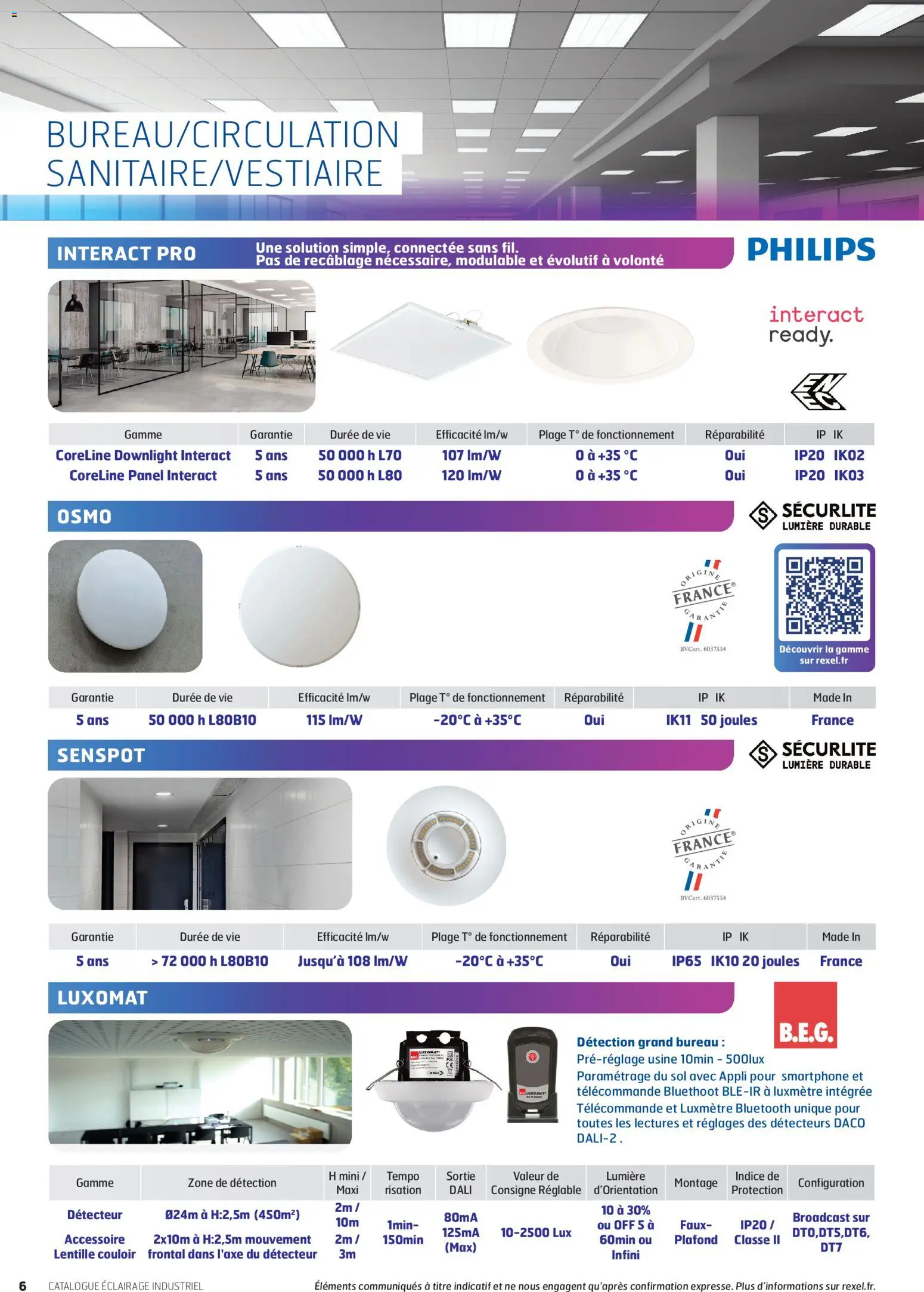 {H1} | Page: 6 | Produits: Smartphone, Bureau, Lentille, Télécommande