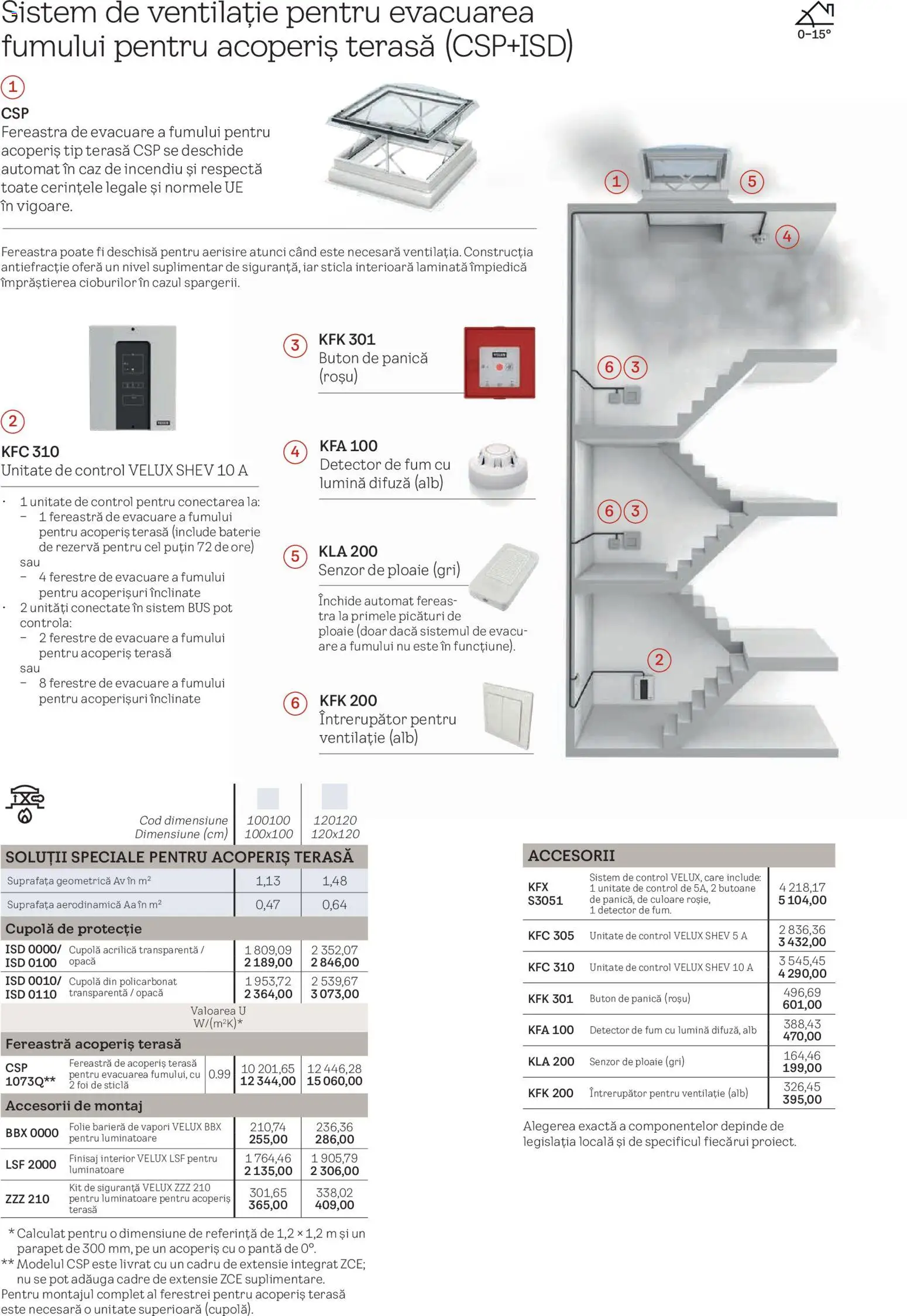 Noul catalog Velux – valabil de la 03.02.2026 | Pagină: 3 | Produse: Tavuk suyu, Fereastră, Baterie
