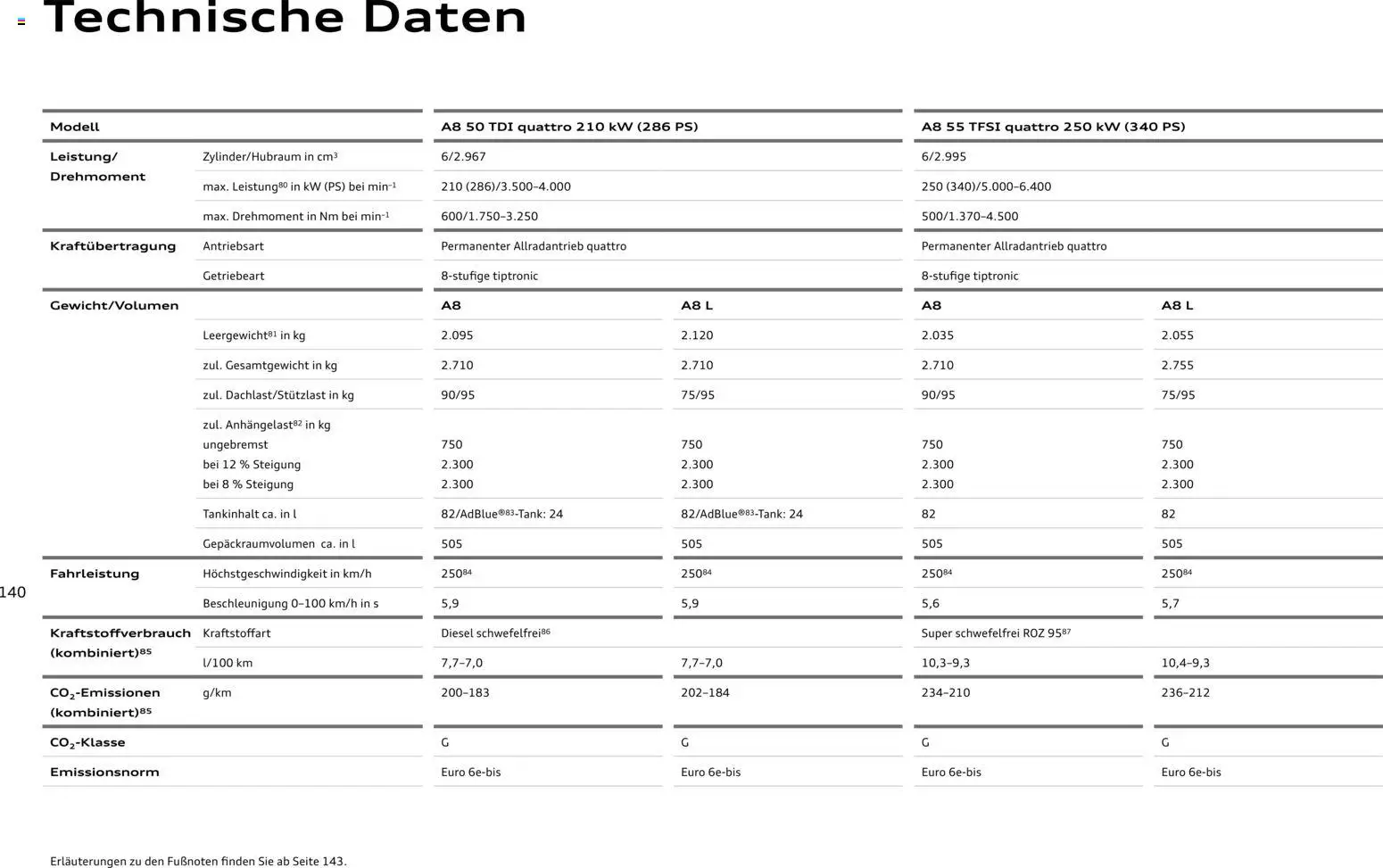 Audi A8 – gültig ab 28.10.2025 | Seite: 140