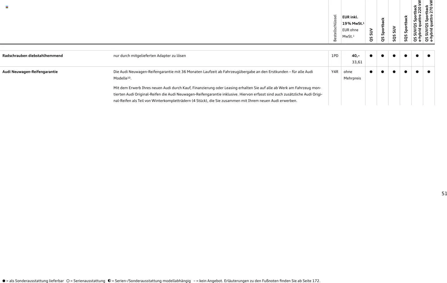 Audi Q5 – gültig ab 28.10.2025 | Seite: 51