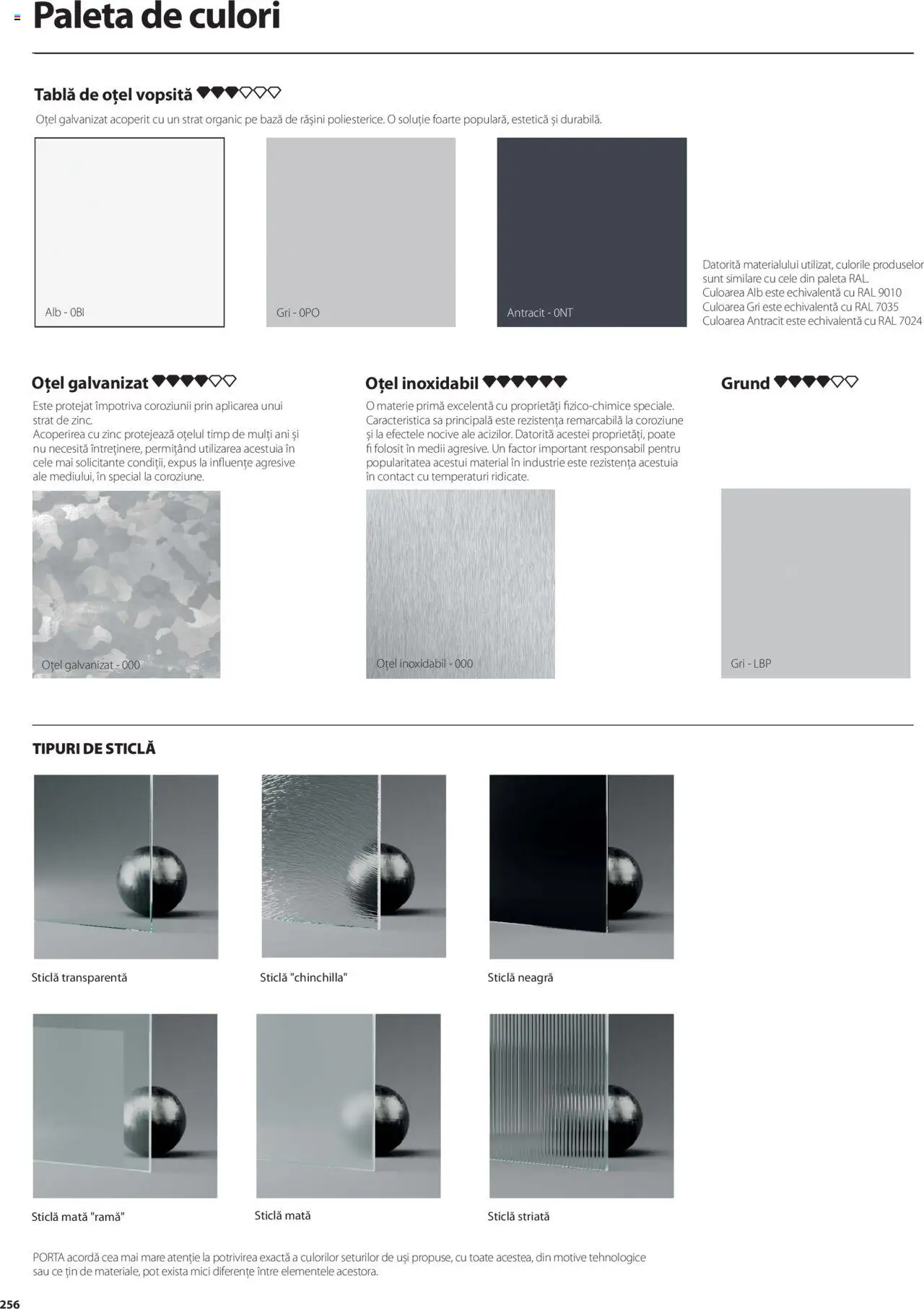 Noul catalog Proges – valabil de la 01.05.2025 | Pagină: 256 | Produse: Tablă, Mici