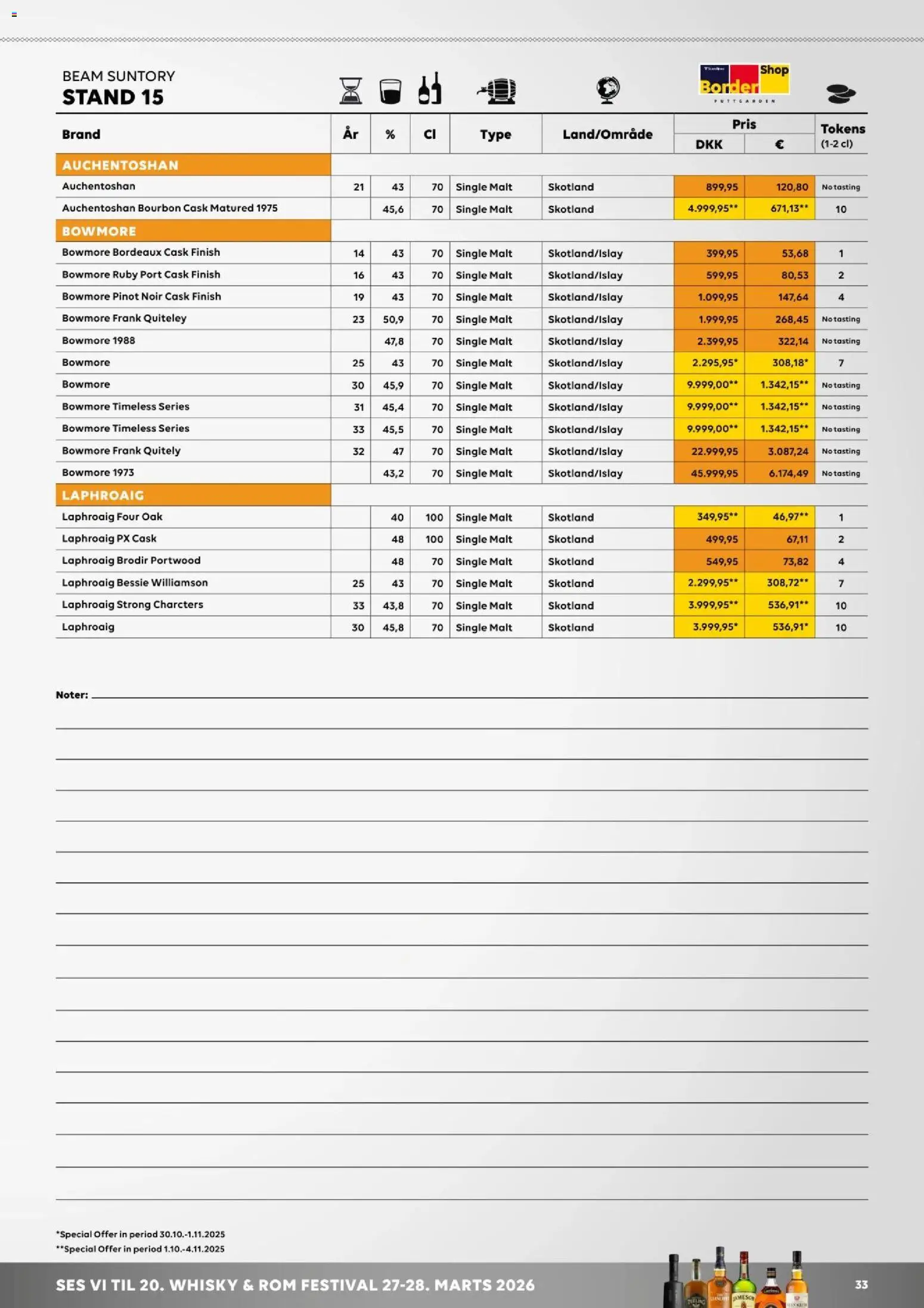 Bordershop tilbudsavis – gyldig fra 30.10.2025 | Side: 33 | Produkter: Bourbon, Whisky, Rom
