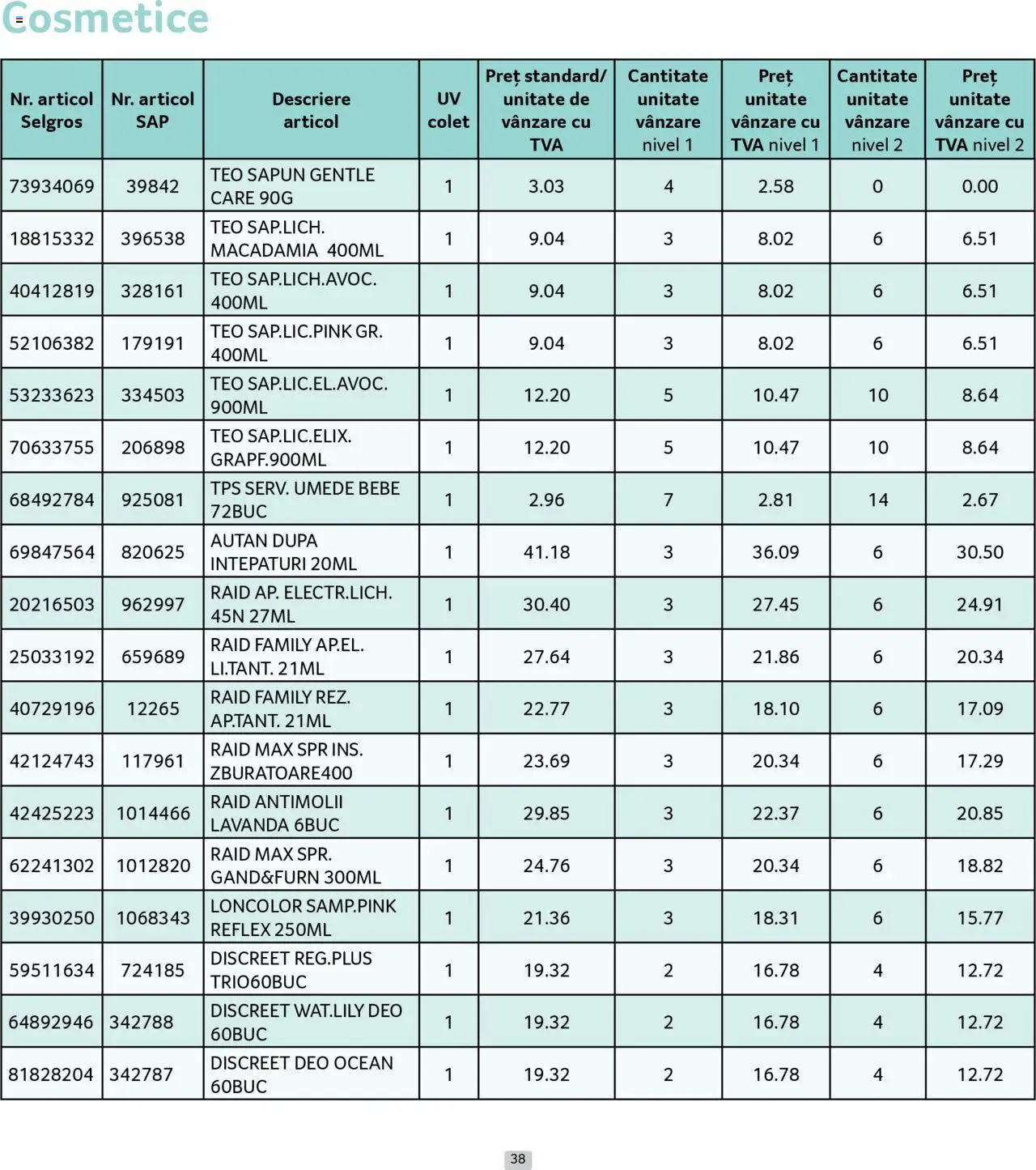 Noul catalog Selgros – valabil de la 01.09.2025 | Pagină: 38 | Produse: Săpun