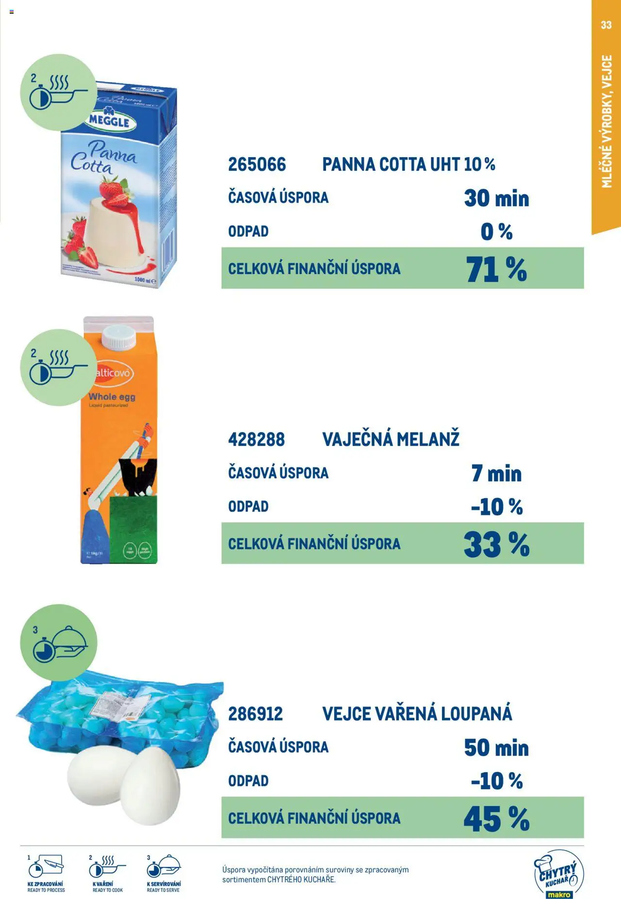 Makro leták - Chytrý kuchař - kompletní nabídka od 27.02.2025 | Strana: 33 | Produkty: Vejce, Panna cotta