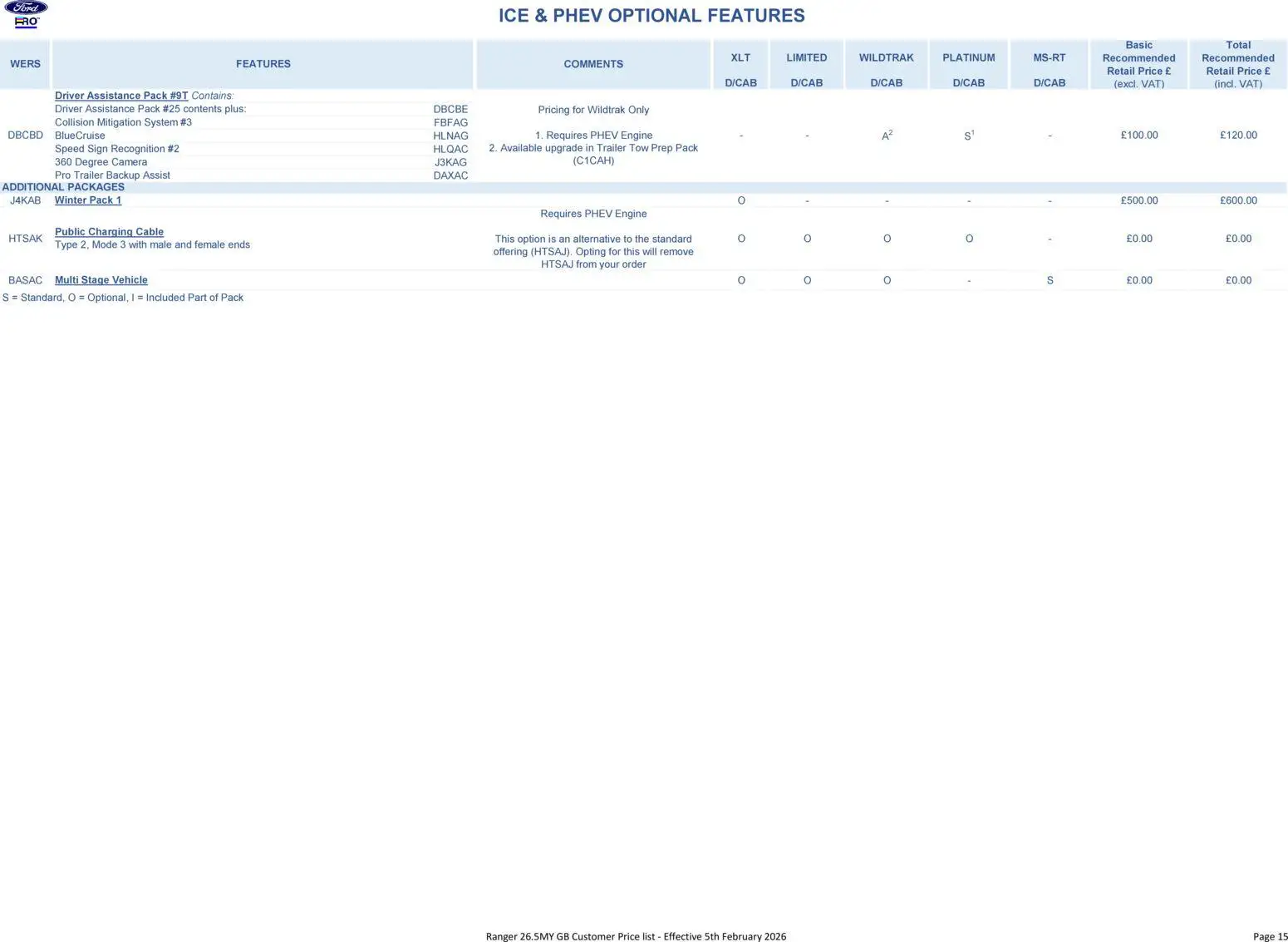 {H1} | Page: 15 | Products: Passionhedelmät, Camera, Cable