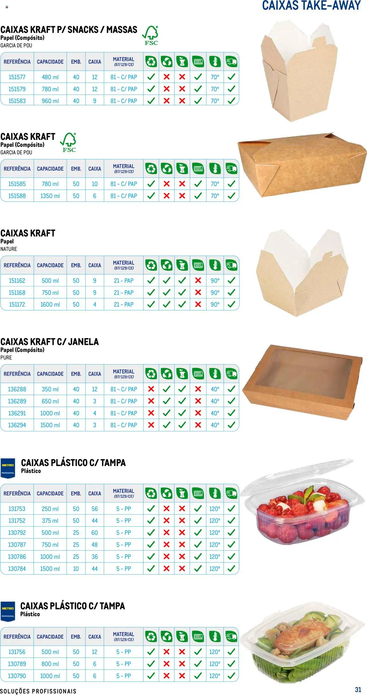 Makro - Especial Take- away │ válido de 17.07.2025 | Página: 31 | Produtos: Janela, Caixa