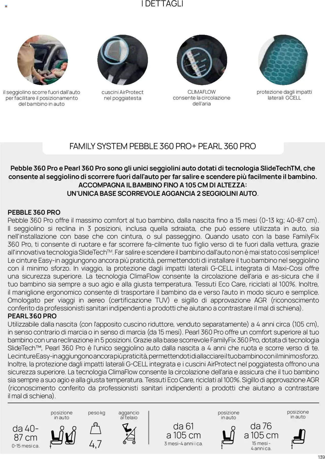 Volantino Prenatal del 01.01.2025 | Pagina: 18 | Prodotti: Tè, Seggiolino, Cuscino