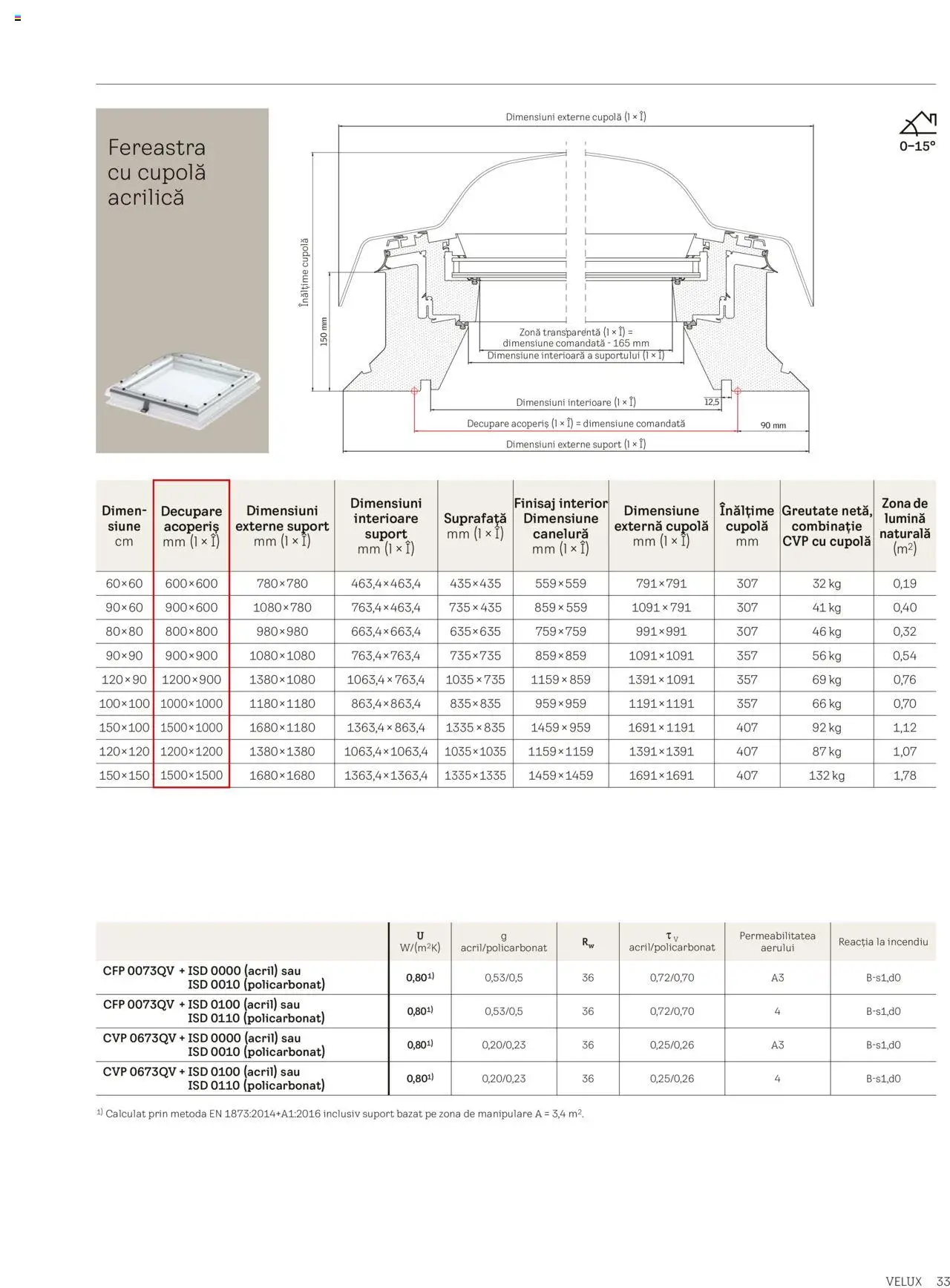 Velux catalog - Ferestre pentru acoperiș terasă – valabil de la 25.02.2025 | Pagină: 33 | Produse: Tavuk suyu, Fereastră