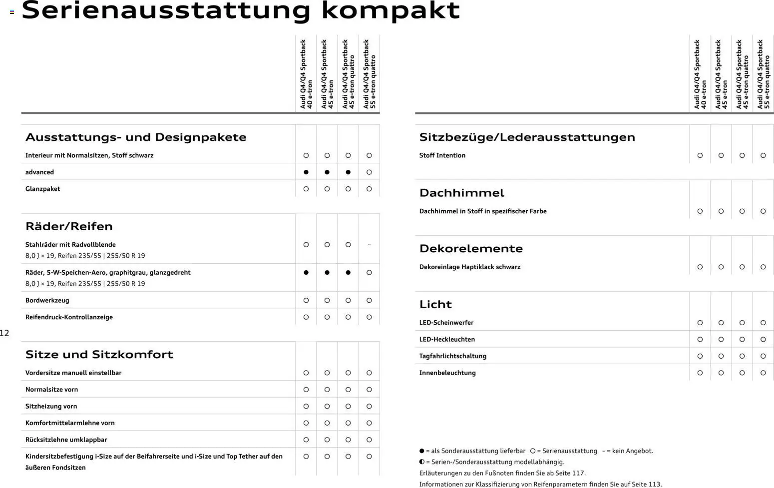 Audi Q4 e-tron / Q4 Sportback e-tron – gültig ab 01.10.2025 | Seite: 12 | Produkte: Top