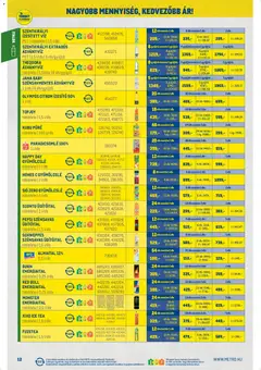 Metro Nagy Ajánlatok Kiskereskedőknek 2026/04 - amely érvényes a következő dátumtól: 07.04.2026 | Oldal: 12